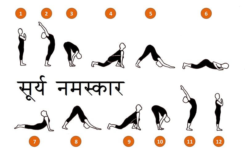 Hillstime-suryanamaskar